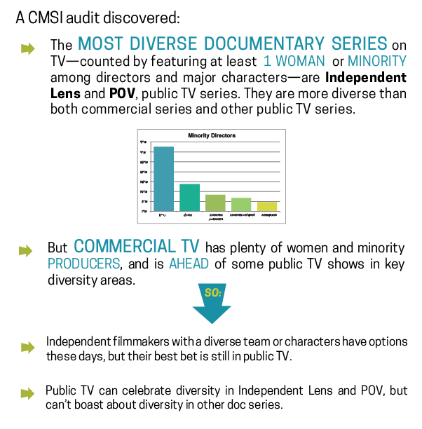 Diversity in Independent TV Documentaries- Is Public TV Different? (Resources-teaching tools)