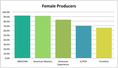 Female Producers 