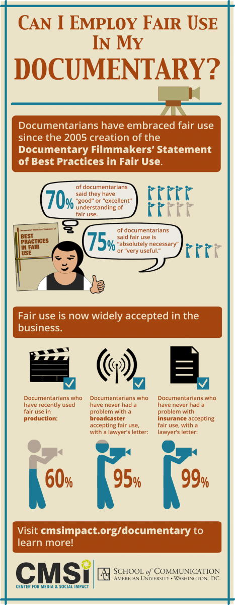 infographic_doc_fair_use