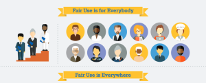 graphic saying "Fair Use Is for Everyone" and "Fair Use is Everywhere"