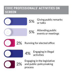 civic professionals' activities on screen