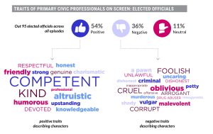 traits of primary civic professionals on screen: elected officials