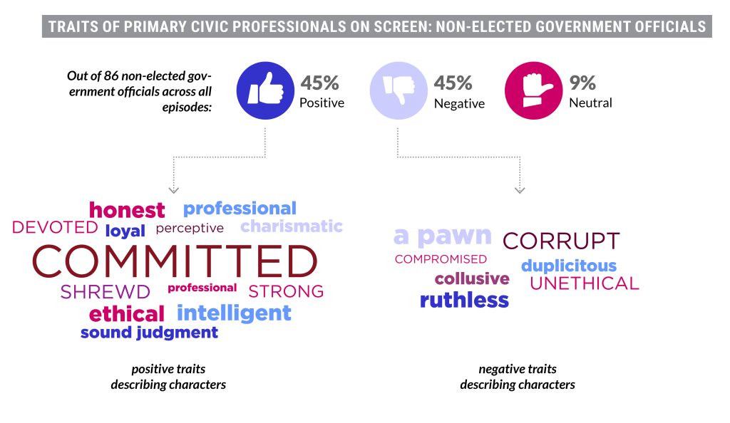 traits of primary civic professionals on screen non-elected government officials