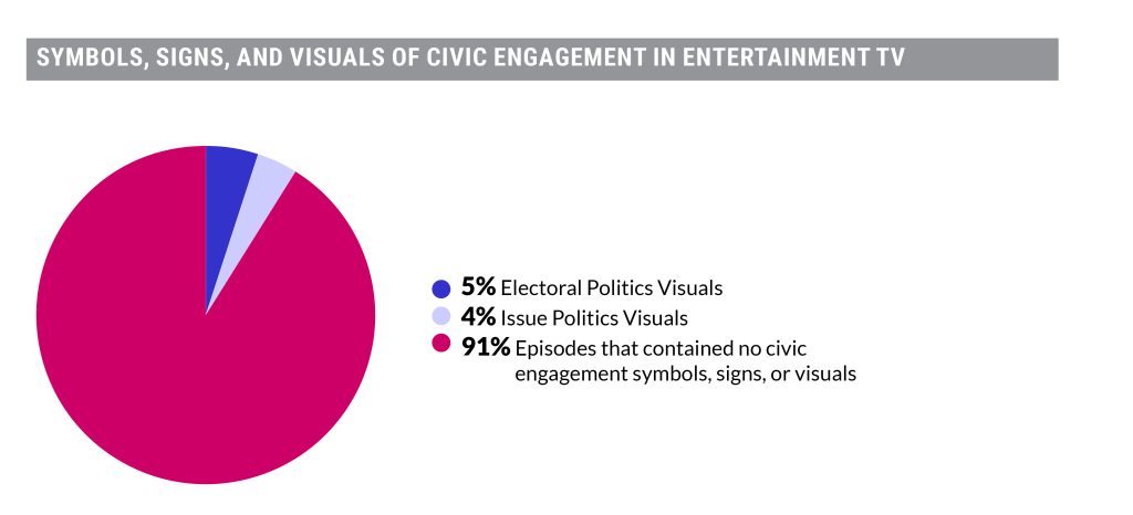 symbols, signs, and visuals of civic engagement in entertainment tv